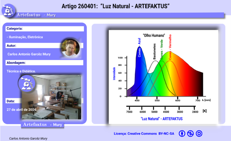 Artigo 260401: Técnica de Elaboração da “Luz Natural – ARTEFAKTUS”. “Espectro Completo (2800K-6000K) com IRC elevado”