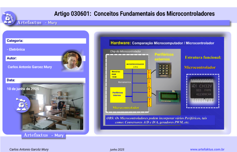 Artigo 030601 Conceitos fundamentais dos Microcontroladores, “do princípio”.
